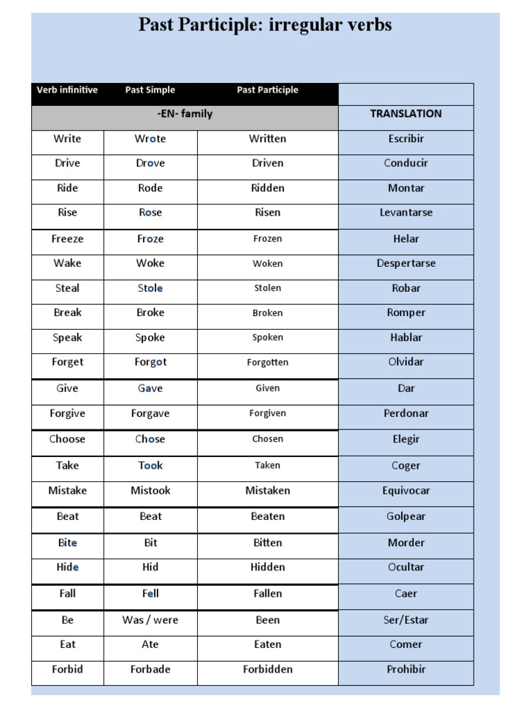 Irregular Verbs Past Participle List | PDF | Language Families ...