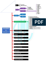 Mapa Mental - Acessórios Do Windows 10