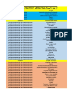 Admitere Medicina Biologie Manual - Planning