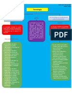 Mapa de Conceptos