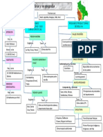 Bolivia y Su Geografpía-Mapa Conceptual