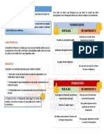 Sem-18. Las Franquicias