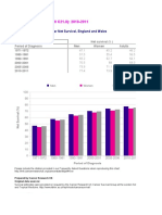 Bowel Cancer (C18-C20 C21.8) : 2010-2011: Age-Standardised One-Year Net Survival, England and Wales