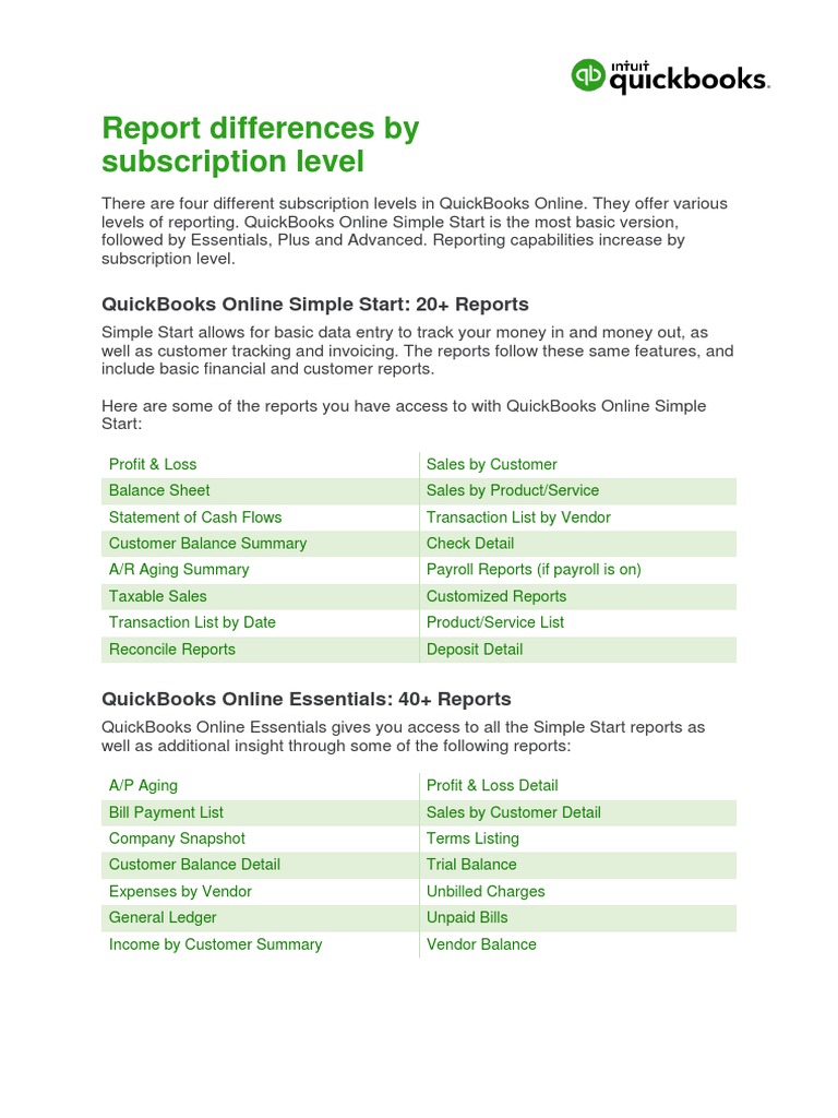 QuickBooks Reporting by Subscription | PDF | Quick Books | Subscription ...