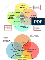 Dinámica IKIGAI