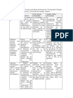 Cuadros Comparativos Teorías Explicativas Del Desarrollo