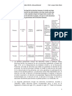 Generación de Derechos