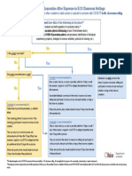 Covid 19 Fact Sheet k 12 Exposure and Quarantine Flow Chart