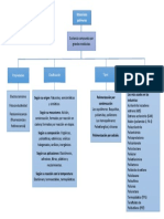 Materiales Polímeros Mapa