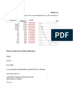 Modelo monocompartimental IV