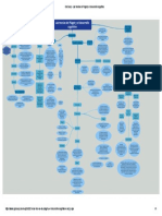 Las Teorías de Piaget y El Desarrollo Cognitivo