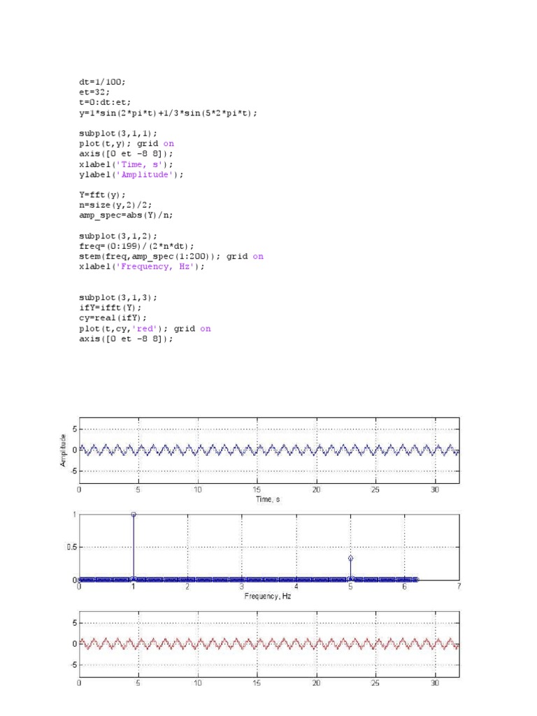 Signal Analysis with FFT and IFFT | PDF