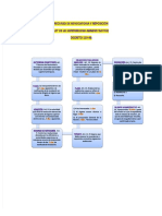 PDF Recurso de Revocatoria y Reposicion DL