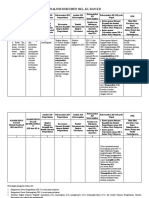 LK 1. Analisis SKL-KI dan KD IKATAN  KIMIA