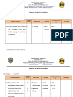 Analisis SKL Mata Pelajaran