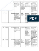 Drug Study Antipsychotic