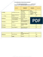 Jornalizacion de Contenidos Priorizados Quimica II y Quimica III BCH