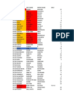 Sarrat Covid19 Vaccination Target List July 7 2021