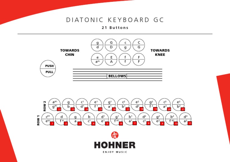 Hohner Accordions Vienna Model 2915 Fingering Chart | PDF