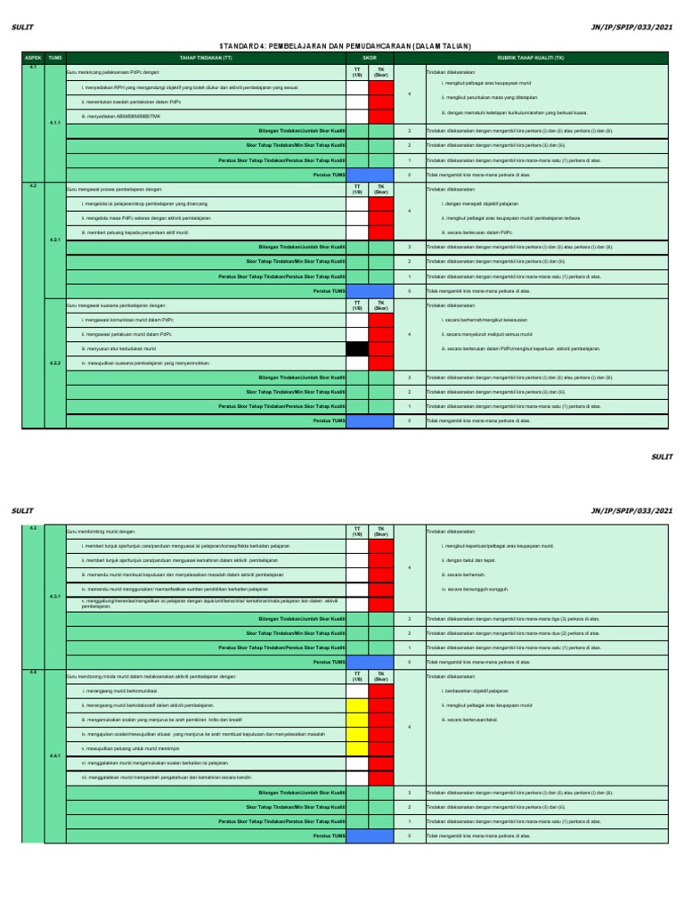 Standard 4 - PDPC (DLM Talian) | PDF