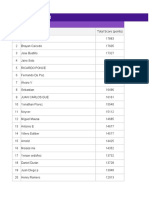 Mayordomía Día 1: Final Scores