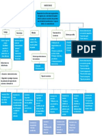 Mapa Con. Inventarios