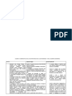 Cuadro Comparativo