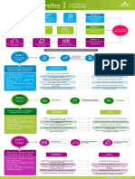 Infografía Módulo 1