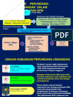 Implementasi Hubungan Perundangan Dalam Penerapan SPM