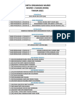 Carta Organisasi Murid Hoki 2021