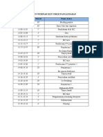 Rundown Webinar KKN Umkm Pangandaran