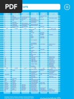 M.S EXCEL Shortcuts Full