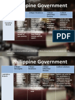 Philippine Government: 3 Major Streanghts 3 Major Weakness 3 Major Influential Persons Exellent Solutions