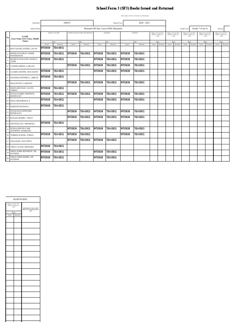 School Form 3 (SF3) Books Issued and Returned | PDF