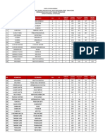 Zona Merah Se Update 24 Juni 2021