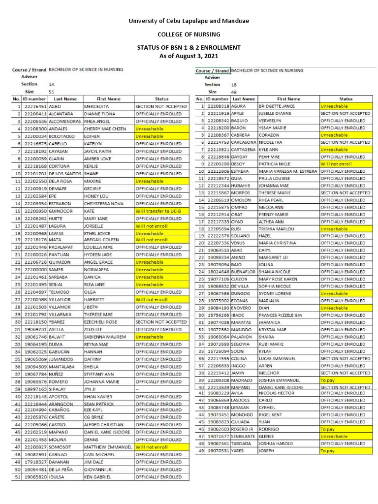 ENROLLMENT STATUS - Level 1&2 | PDF