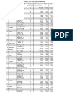 Population Wise List of ULBs