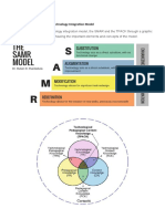 GARCIA, RVEunice-EDTECH206-Summary of SMAR and TPACK Technology Integration Model