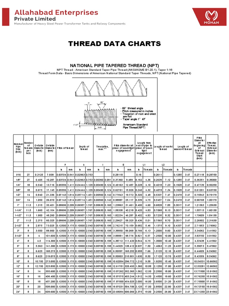 NPT Thread Dimensions and Data Chart | PDF | Mechanical Engineering ...