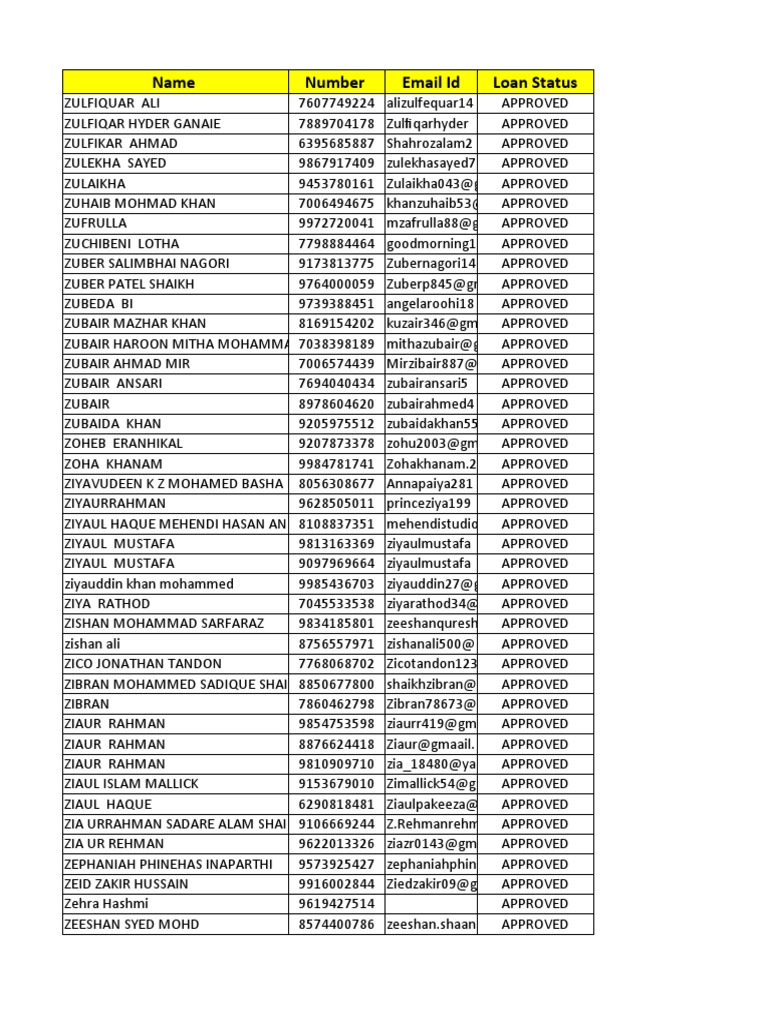 Personal Loan Customer Data List | PDF