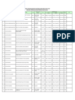 Jadwal Pekerjaan Instalasi Penyaluran 500Kv Dan 150 KV Rencana Operasi Bulanan Periode Agustus 2021