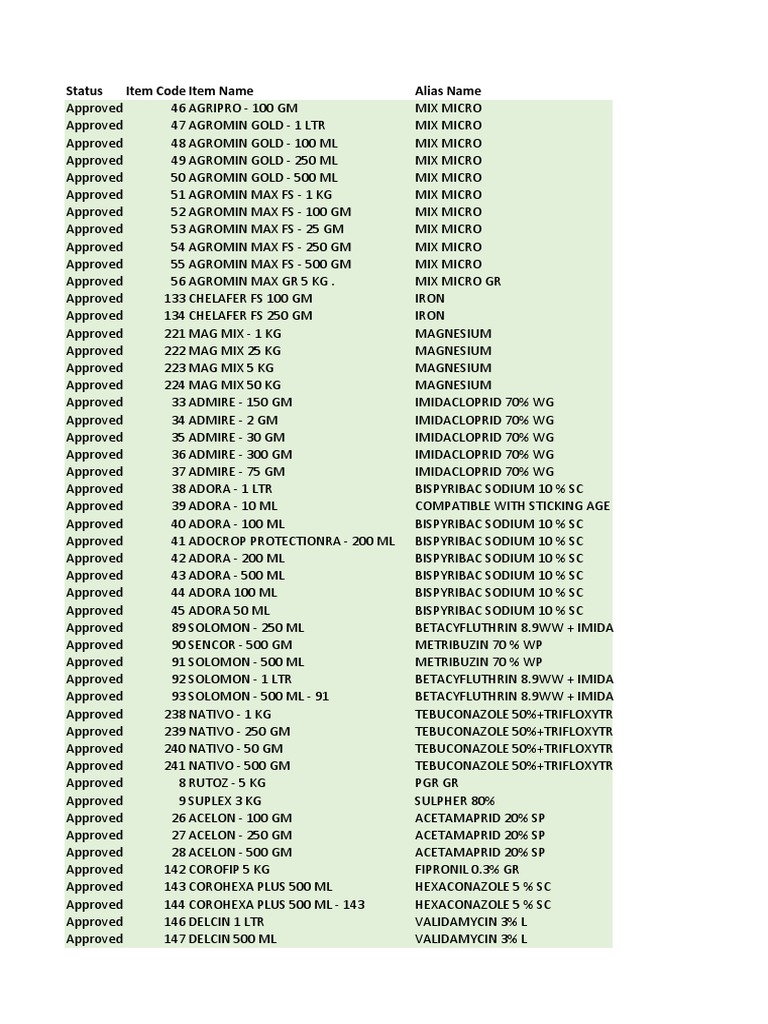Fs Item Master 06.08.21 | PDF | Fertilizer | Pesticide