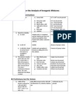 Scheme For The Analysis of Inorganic Mixtures2