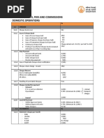 Service Charges, Fees and Commissions Domestic Operations