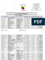 Resultat Theorique Yaounde - 24-07-2021