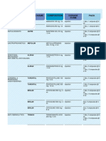 Ampoules: Therapeutic Class Brand Name Composition Dosage Form Pack