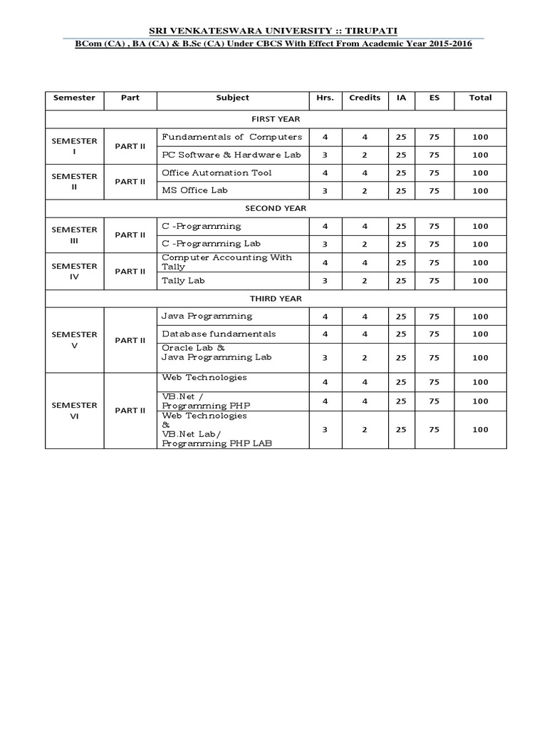 SV University BCom CA Syllabus Overview | PDF | Sql | Relational Database