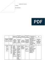 Analisis SKL Dasar Kefarmasian