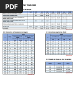 Tabela de Torque para Parafusos | PDF | Materiais de construção | Natureza