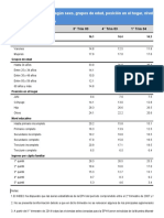 datos empleo indec